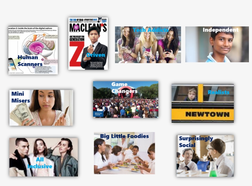 Genztraitsforblog-jpg - Collage, transparent png #7593817