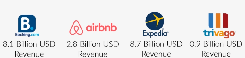 Projected Value Of The Online Hotel Booking Industry - Circle, transparent png #7599474