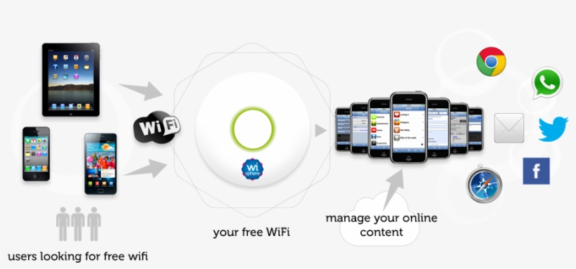 What Is Wifi Marketing - Marketing, transparent png #763258