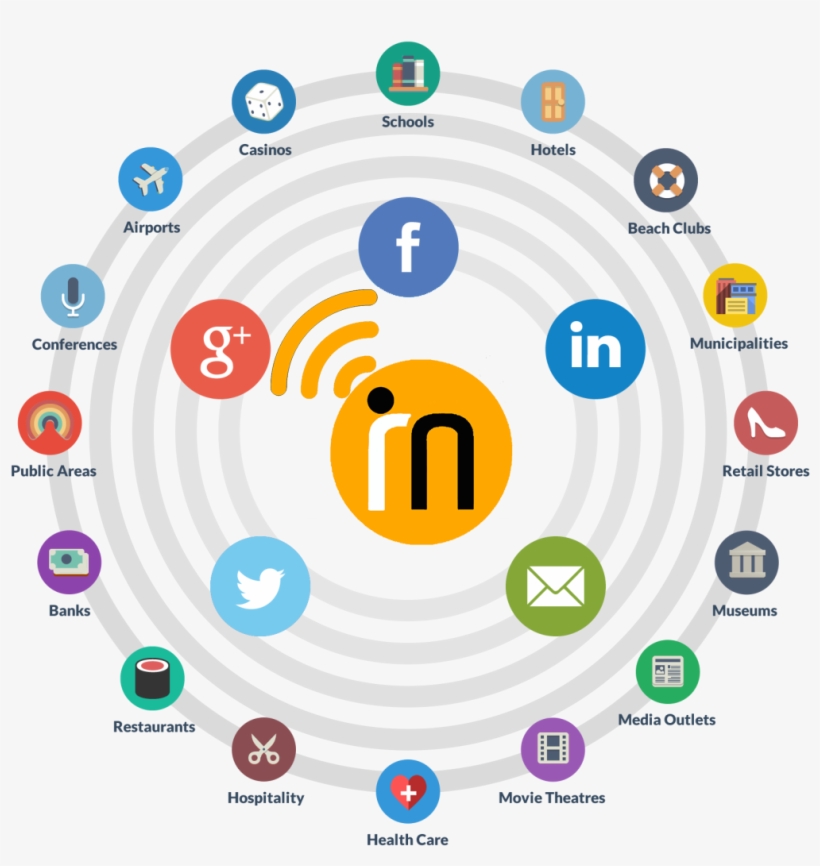 Imfreewifi Marketing Copy - C, transparent png #763610