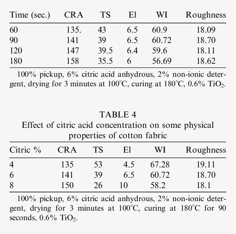 Effect Of Curing Time On Some Physical Properties Of - Number, transparent png #764060