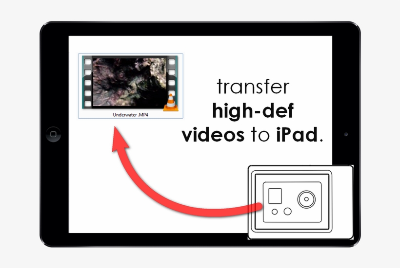 Transfer Gopro Videos To Ipad And Iphone - Gadget, transparent png #767030