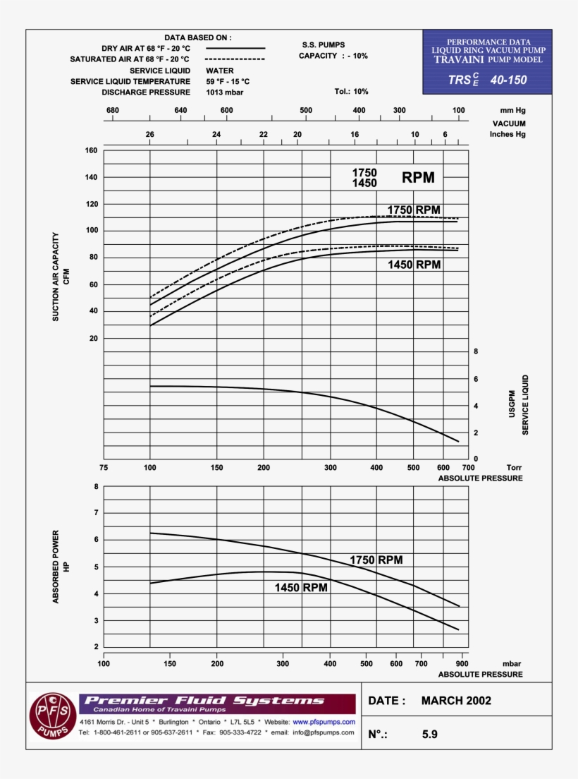 Product Description - Diagram, transparent png #767183