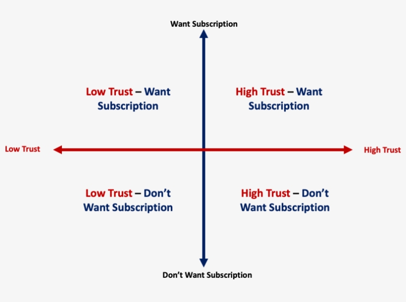 While The Vertical Axis Do Or Do Not Want A Subscription - Diagram, transparent png #7601728
