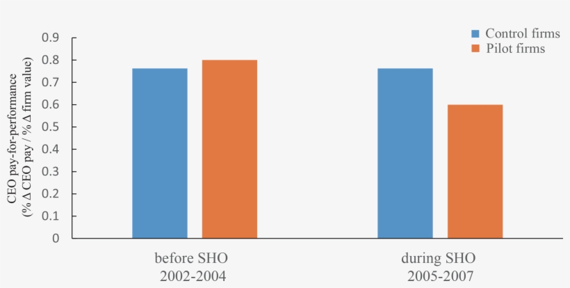 Trade Shares By Mode Of Transport - Graphic Design, transparent png #7602962
