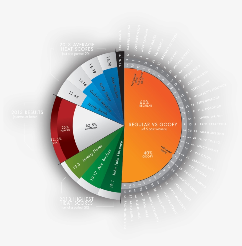 There Ain't No Party Like A Teahupoo Party - Circle, transparent png #7604890