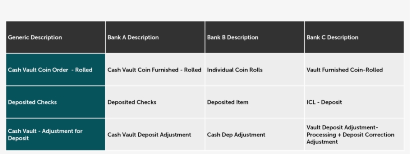 Having Visibility Of The Bottom-line Costs For Banking - Colorfulness, transparent png #7604969