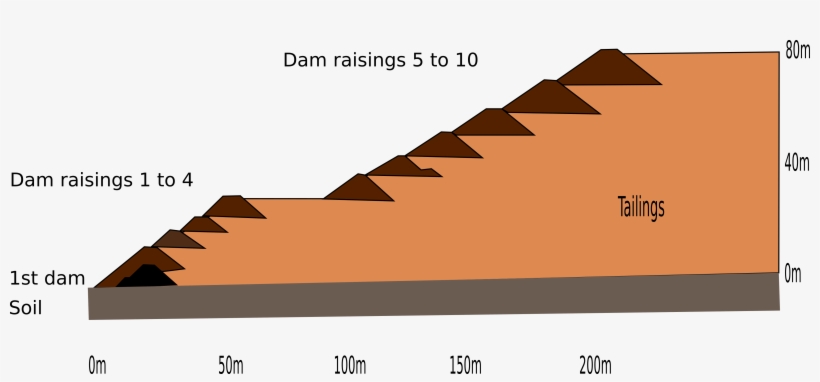 File - Brumadinho Dam - Cross Section - En - Diagram, transparent png #7605477