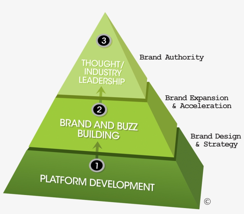 Pyramid - Triangle, transparent png #7606393
