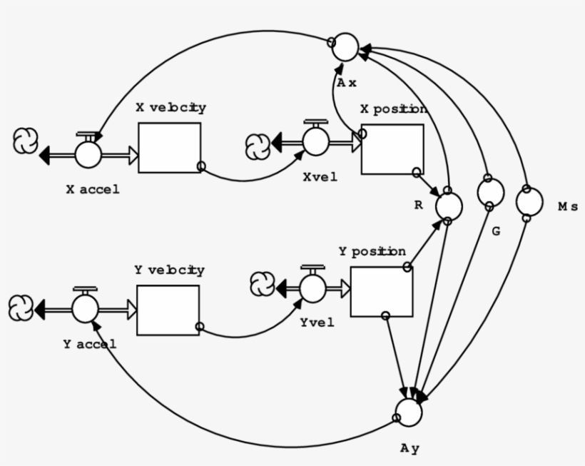 Orbit Of The Earth Around The Sun - Diagram, transparent png #7606918