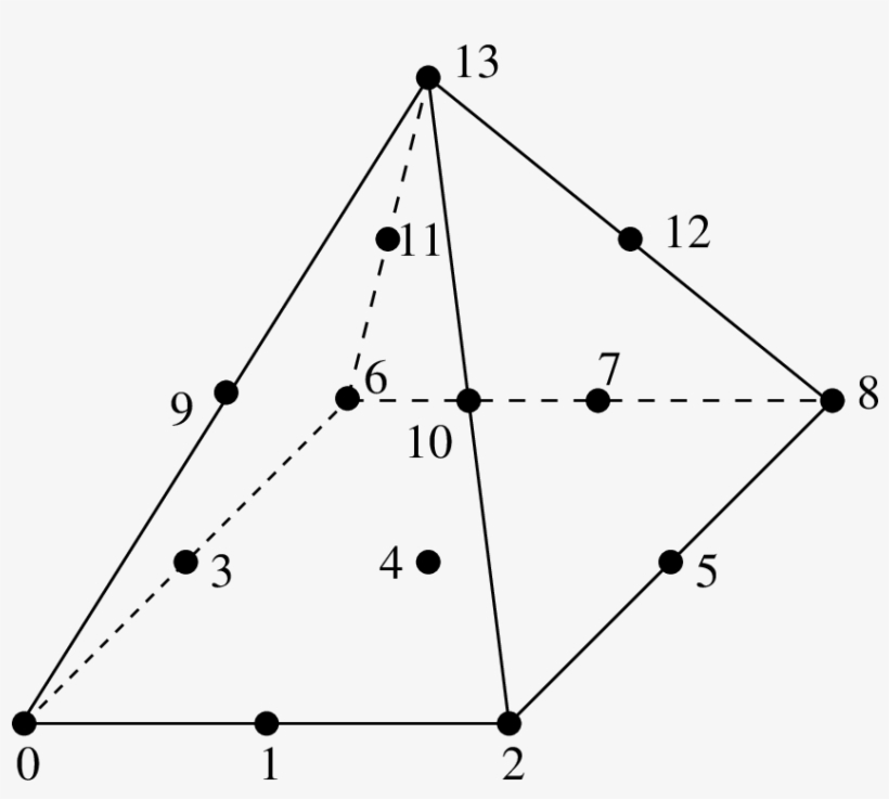 Triangle, transparent png #7607114