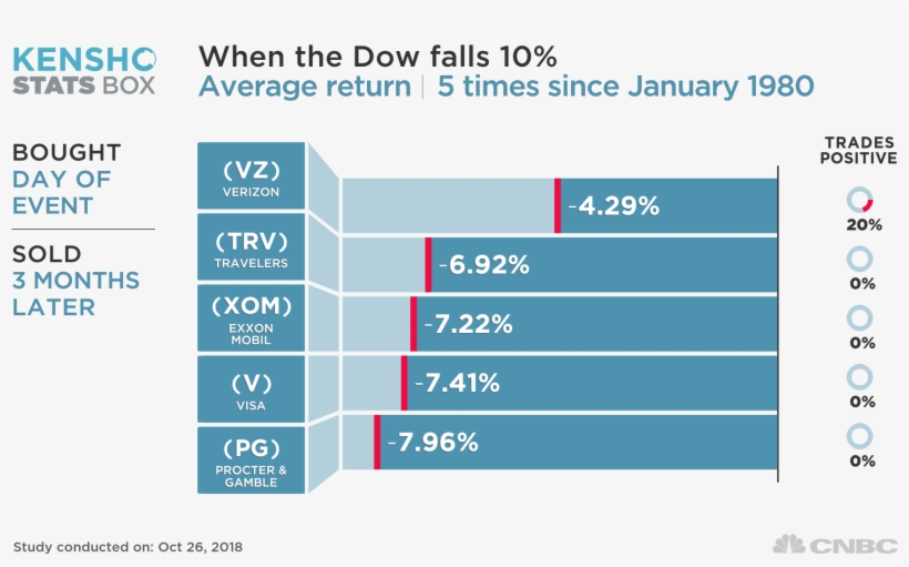 The Best Performers Were Verizon, Travelers, Exxon - Us Vs International Stocks History, transparent png #7607473