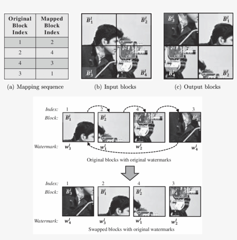 Monochrome, transparent png #7607569