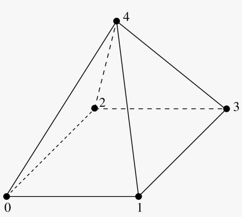 Triangle, transparent png #7607595