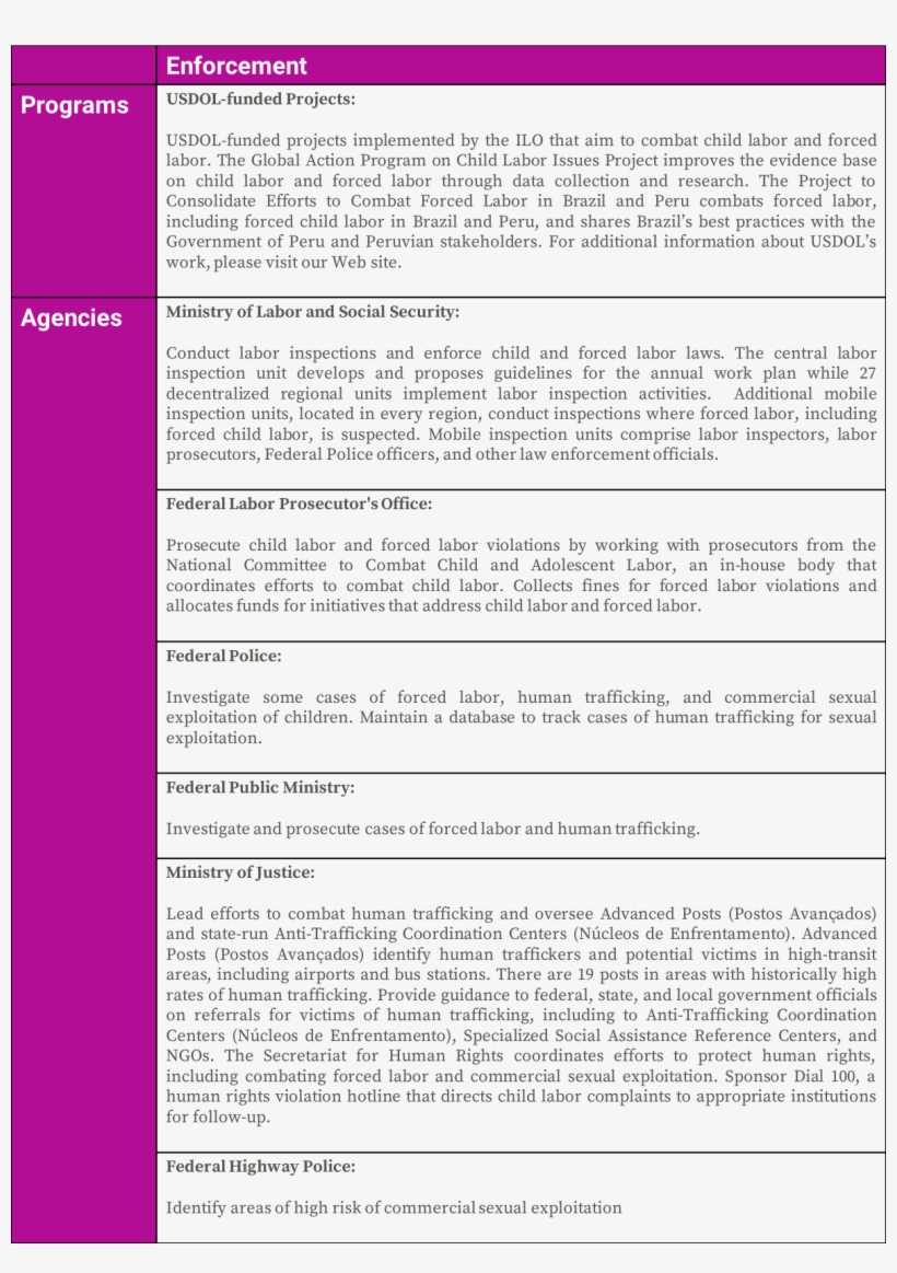 Programs And Agencies For Enforcement - (page 10), transparent png #7607676
