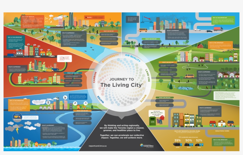 Living City Report Card - Online Advertising, transparent png #7608662