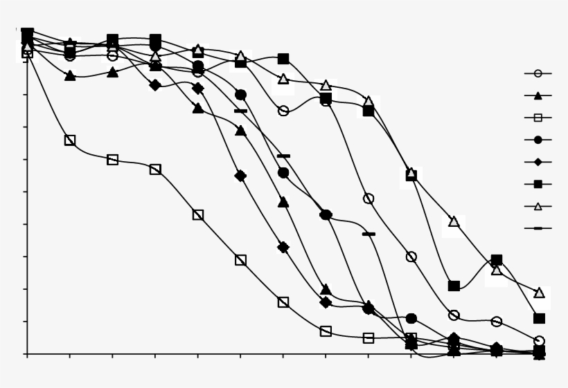 Seed Survival Curves Of Eight Leek Seed Lots Stored - Circle, transparent png #7611733