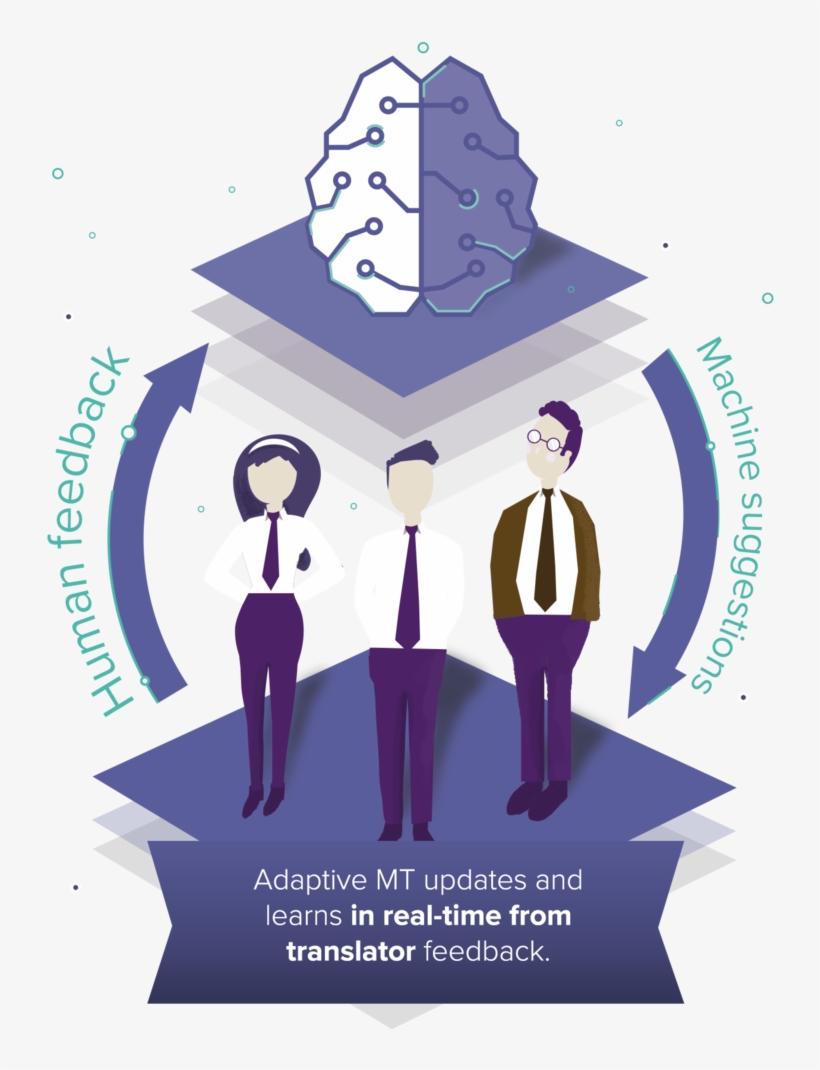 Lilt Is Based On Machine Translation And Translator - Illustration, transparent png #7613056