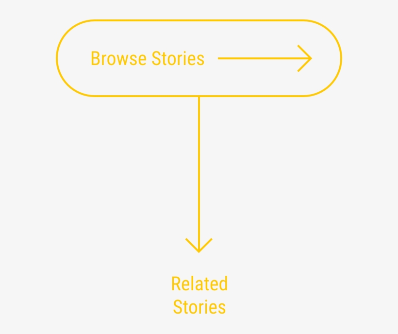 Overlay Displaying How To Navigate The Site With Swiping - Parallel, transparent png #7613271