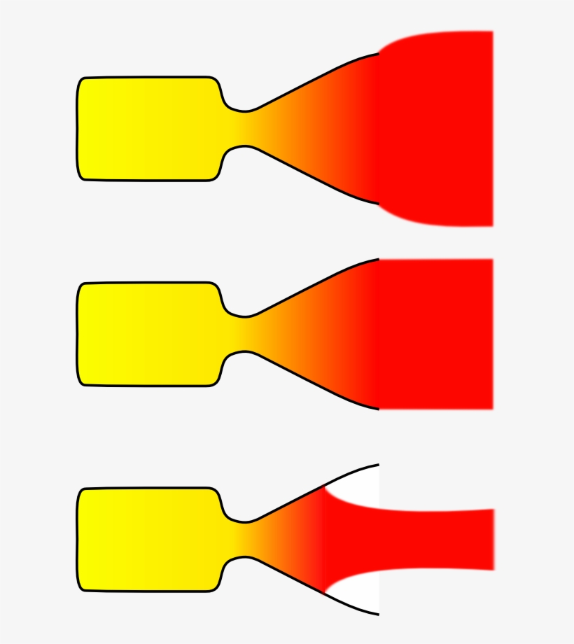 Nozzle-expansion - Rocket Nozzle Over Expanded Under Expanded, transparent png #7617935