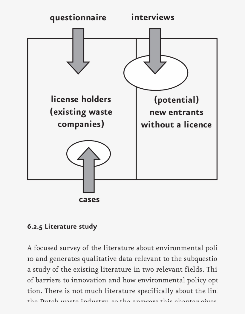 Scope Of The Empirical Research - Diagram, transparent png #7618138