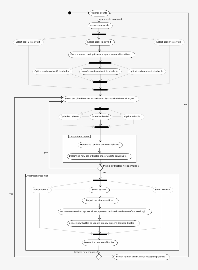 Overview Of Our System - Grocery Flow Chart For Self Checkout, transparent png #7618739