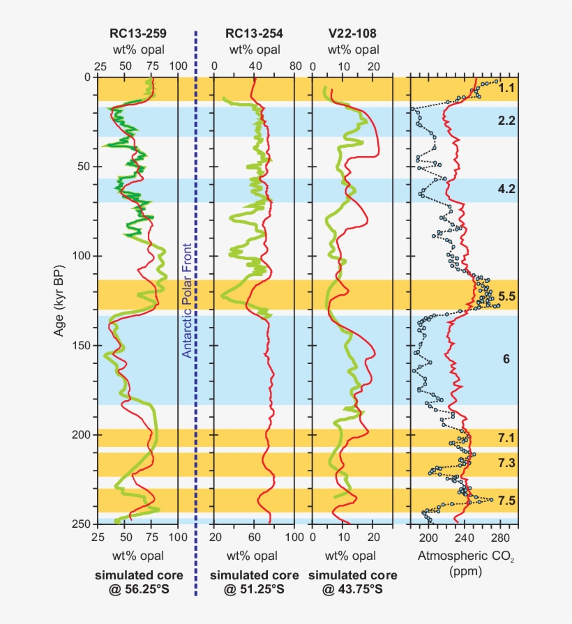 The Effect Of Both Dust And Seasonal Seaice Limits Plot Free Transparent PNG Download PNGkey