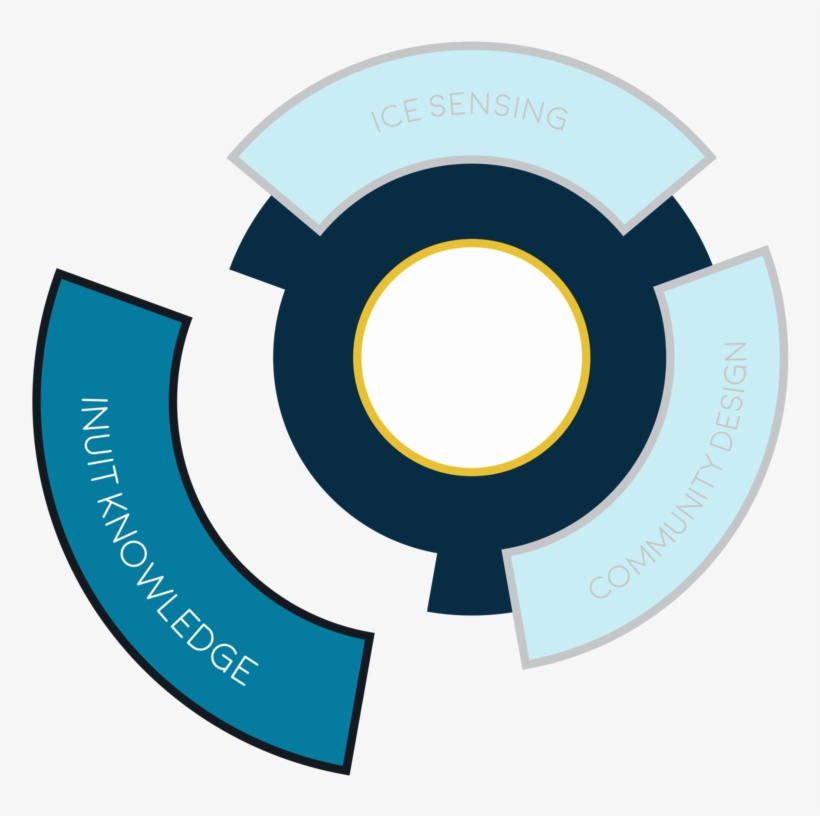 3 Piece Graphic - Circle, transparent png #7619102