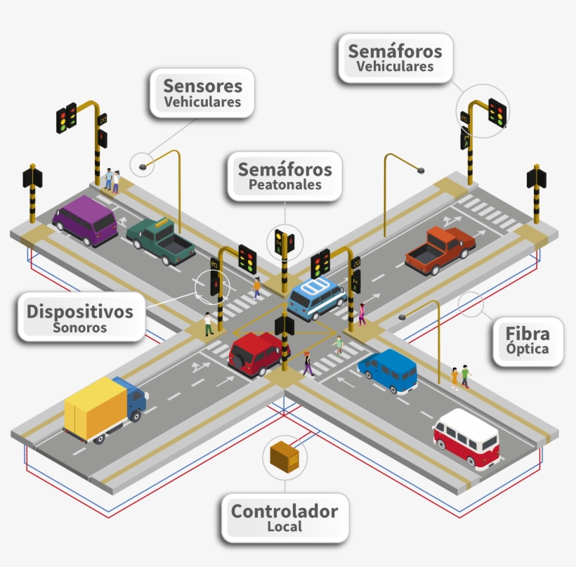 Mobiliario Semafórico - Diagram, transparent png #7620405