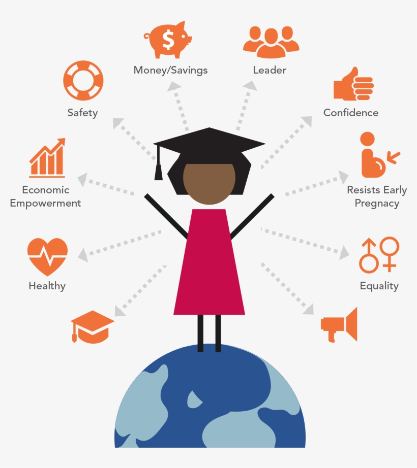 National Statistical - Art Of Girls Education, transparent png #7620562