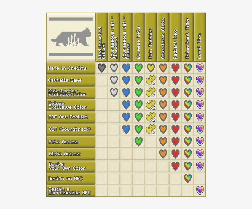 Cattails Open World Cat Cattails Game Promo Codes Free Transparent
