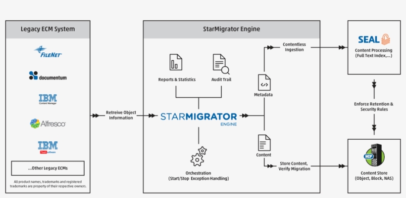 Reference Architecture - Diagram, transparent png #7620813
