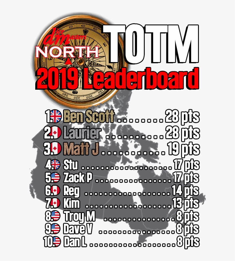 Dice Masters North - Poster, transparent png #7621019