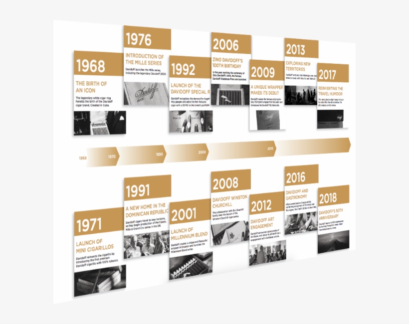50th-milestones - Flyer, transparent png #7621273