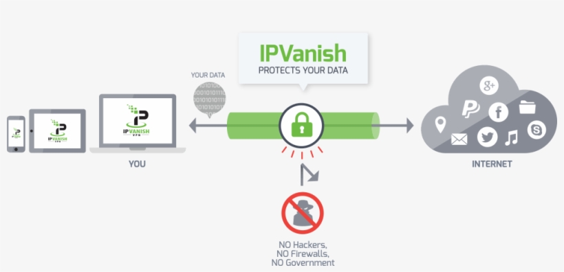 Vpn Works To Protect Your Data, transparent png #7623513