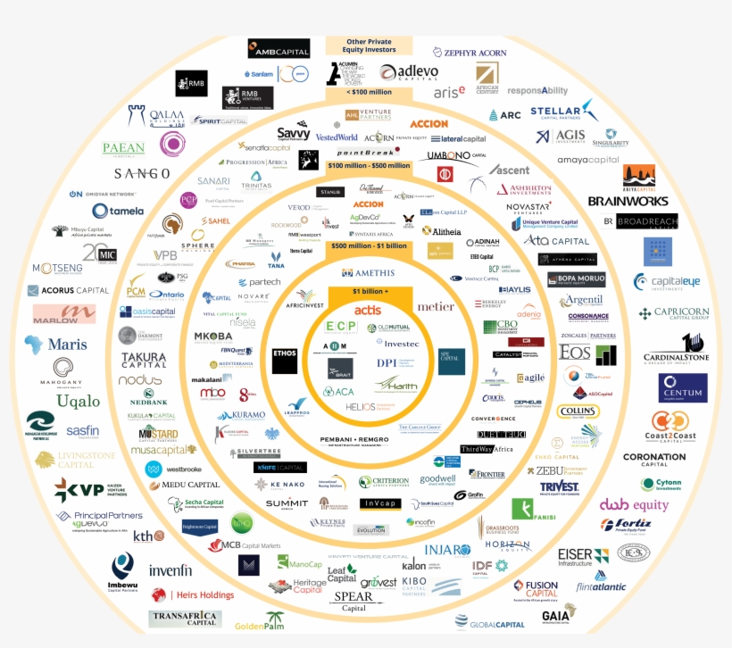 *outer Ring Includes Investors With Unknown Fund Size, transparent png #7623840