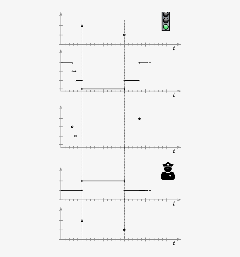 Example Co-simulation Trace Of The Traffic Light And - Diagram, transparent png #7625768