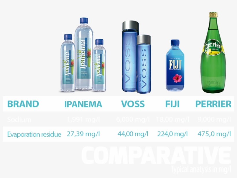 Purity - Plastic Bottle, transparent png #7626093