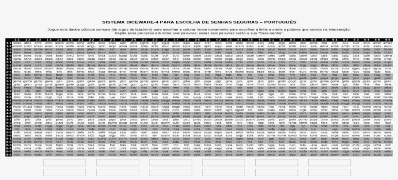 Sistema Diceware 4 Para Escolha De Diceware 4 Para - Document, transparent png #7627037
