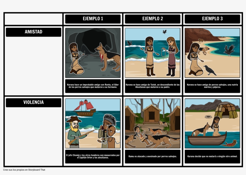 Isla De Los Delfines Azules Tema - Story Board Island Of The Blue Dolphins, transparent png #7627289