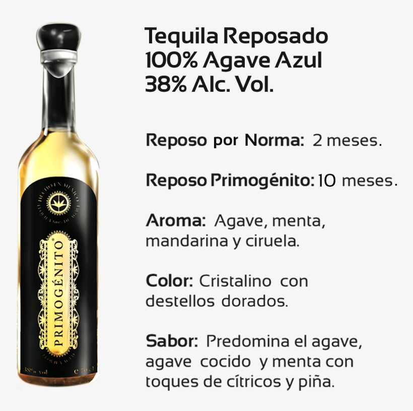 Apps Associates, transparent png #7627864