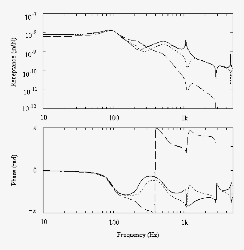 Complex Green Functions Of The Track - Diagram, transparent png #7629546