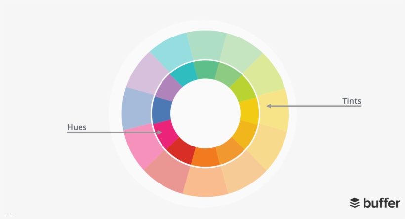 Hue-tint - Circle, transparent png #7629677