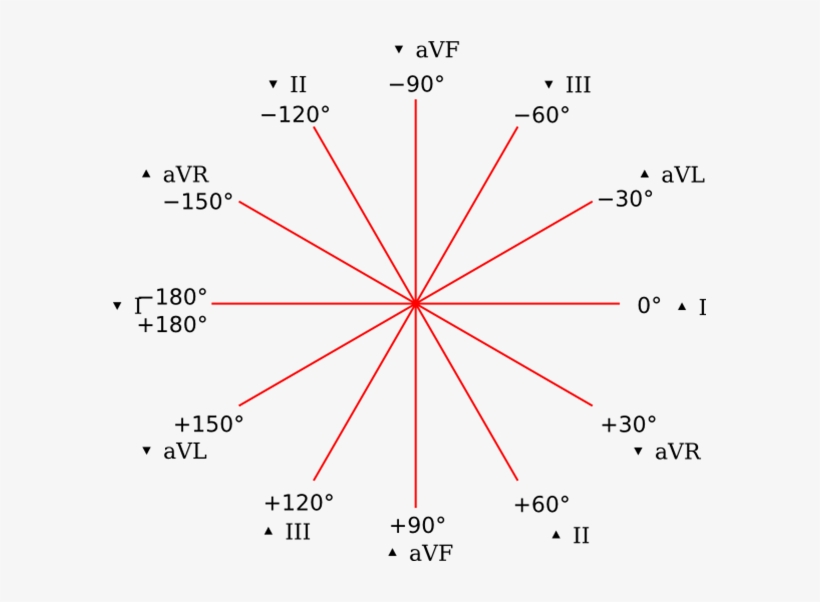 Haga Una Suma Vectorial Con Estos Dos Vectores - Diagram, transparent png #7630701