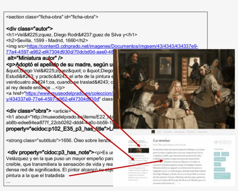 Metadata And Web Visualization - Velazquez Las Meninas, transparent png #7631569