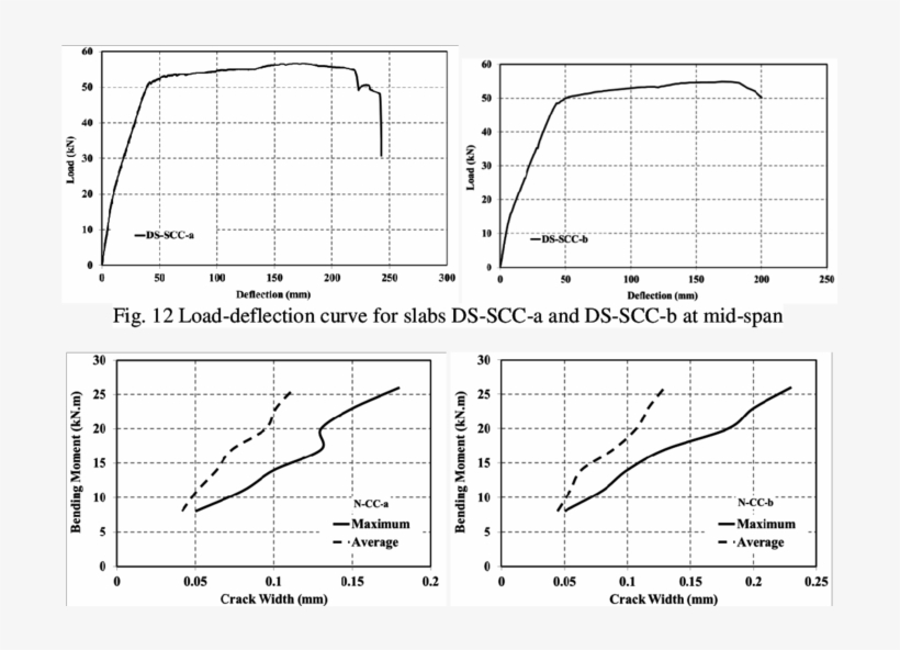 Crack Width Vs - Diagram, transparent png #7632361