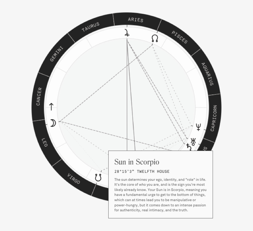 Hyper-personalized Astrology - Child With Lamp, transparent png #7633782