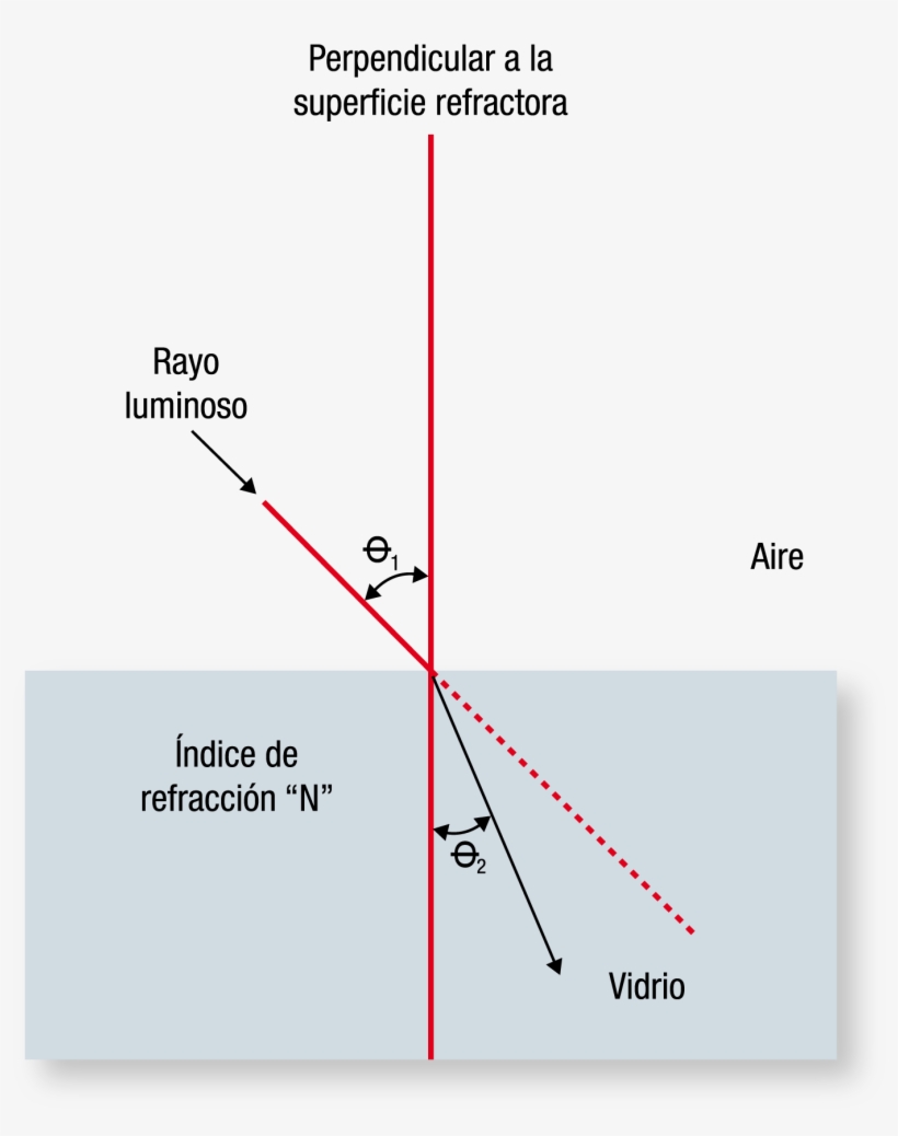 Cuando La Luz Que Va Por Un Medio Homogéneo Incide - Diagram, transparent png #7635416