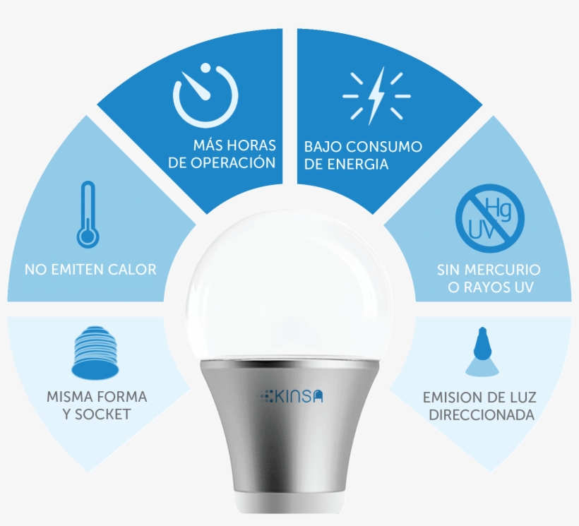 Benefits Of Led - Working Night Shift Tips, transparent png #7635685