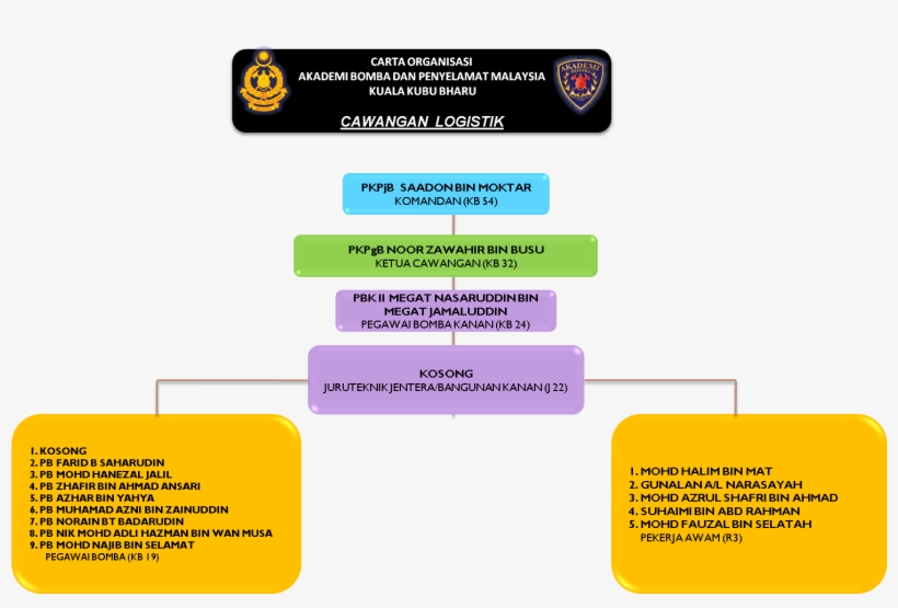 Goals - Carta Organisasi Balai Bomba Kuala Kubu, transparent png #7635954